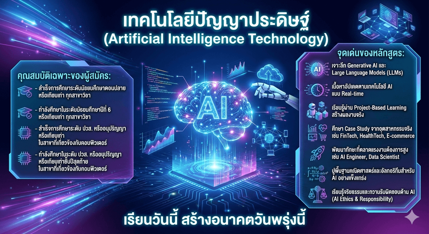 บทความที่ 2: นวัตกรรมเทรนด์ใหม่ประจำปี 2024